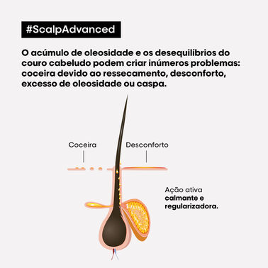 Scalp Shampoo Regulador Dermo Regulator - Bloqueado KER | L'Oréal Partner Shop